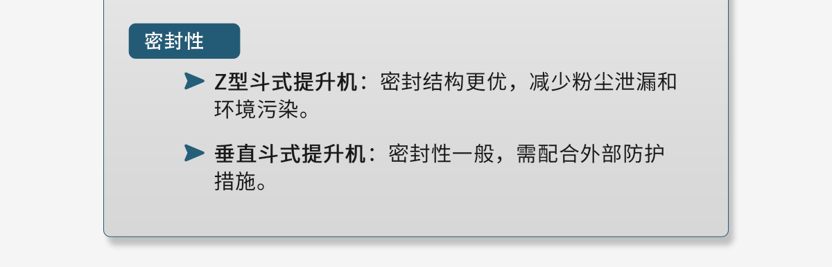 z型斗式提升機和傳統斗式提升機的區(qū)別