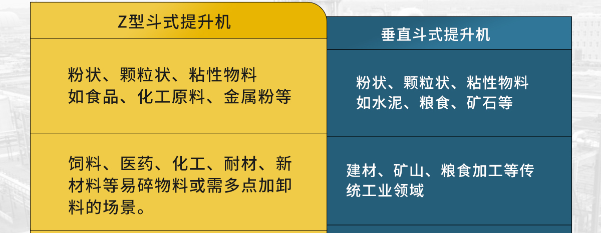 z型斗式提升機和傳統斗式提升機的區(qū)別