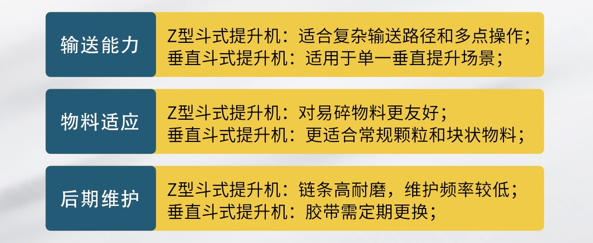z型斗式提升機和傳統斗式提升機的區(qū)別